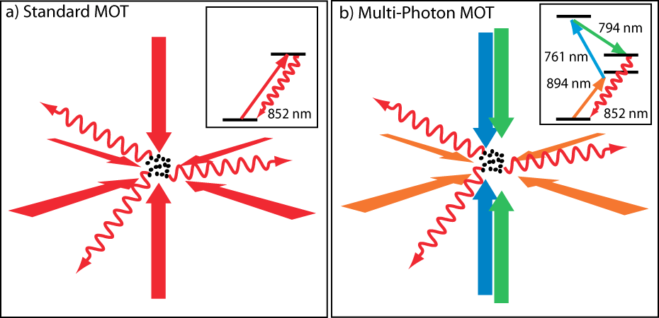 Major Accomplishments - Wavelength In Laser Cooling (930x450), Png Download