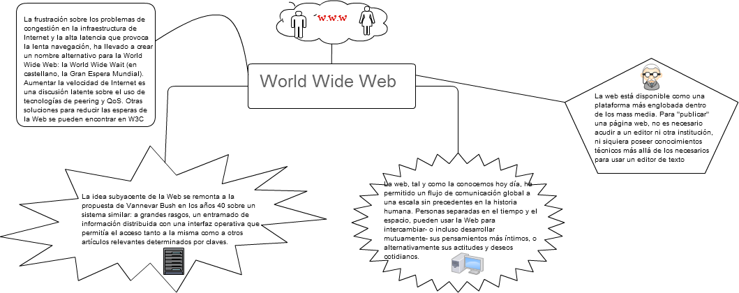 W World Wide Web La Idea Subyacente De La Web Se Remonta Full Size Png Download Seekpng