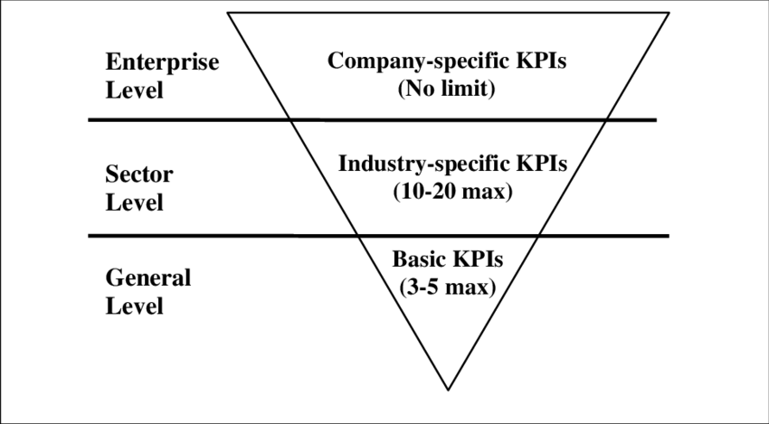 Ic Indicators Inverted Pyramid - Inverted Pyramid (850x469), Png Download
