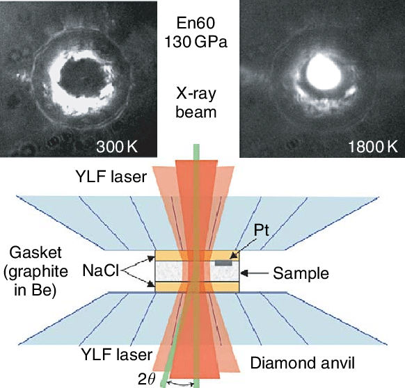 Left Bottom, Schematic Of A Laser-heated Dac - Graphite (582x558), Png Download
