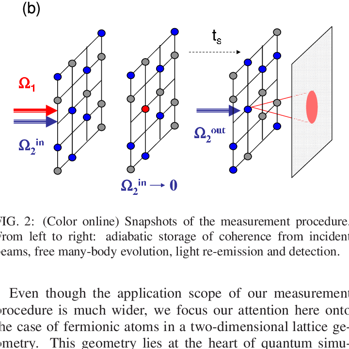 Diagram Of The Internal Atomic Levels Involved In The - Diagram (719x790), Png Download