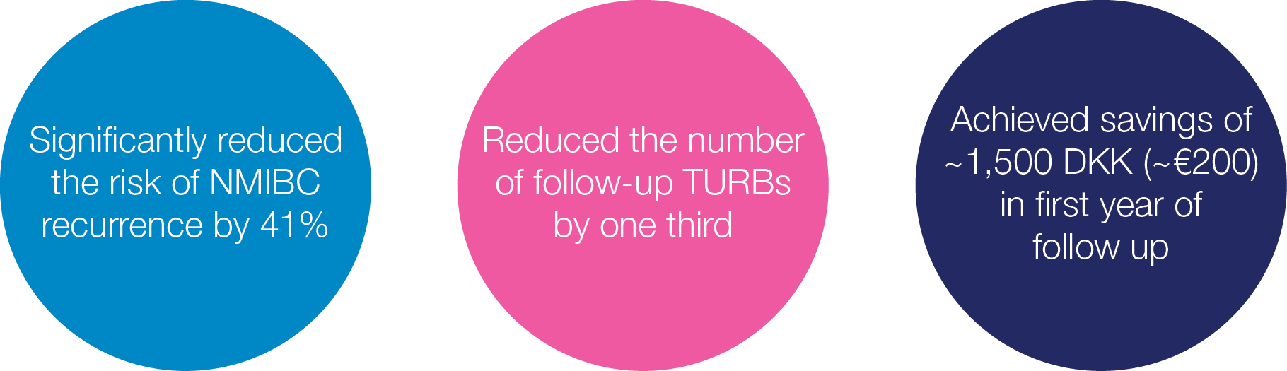 Lykke Et Al Slide - Circle (1820x525), Png Download