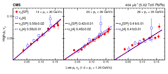Show More Plots - Diagram (842x595), Png Download
