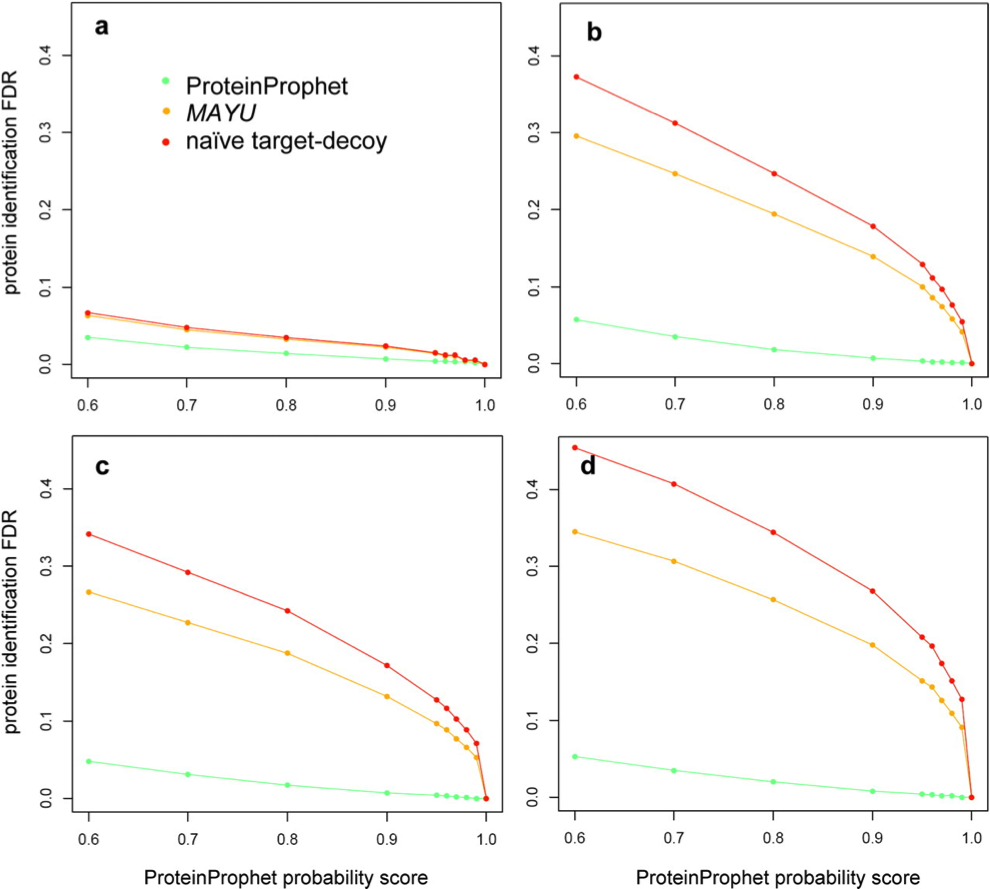 Show More Plots - Diagram (595x842), Png Download