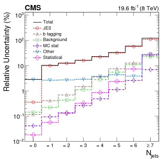 Show More Plots - Diagram (842x595), Png Download