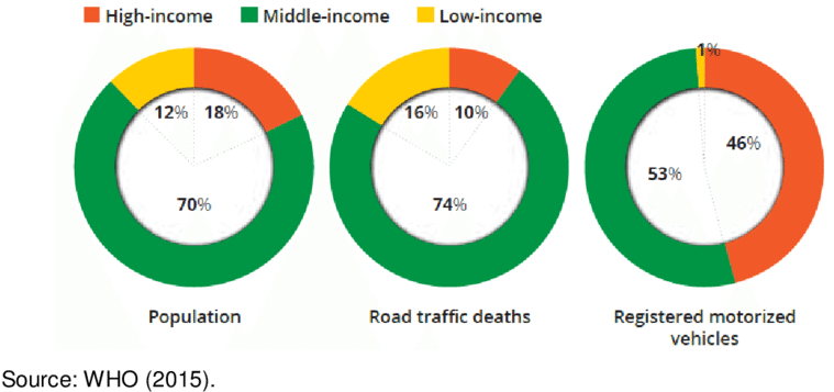 Population, Road Traffic Death And Registered Vehicles - Road (850x388), Png Download