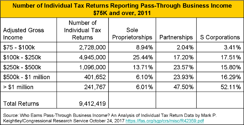 2018 Pass-through Business Income - Number (812x415), Png Download