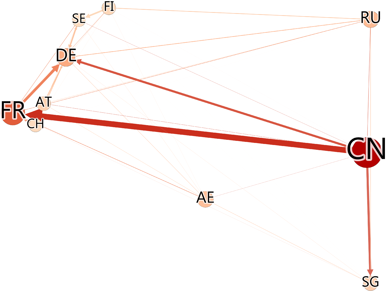 Ownership Ties Between The Ten Largest States As Transnational - Diagram (1600x1600), Png Download