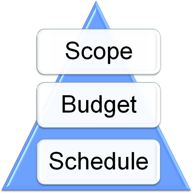 Iron-triangle - Sign (1000x684), Png Download