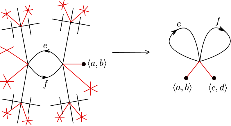Infinite Sheeted Cover @bullet A Finite Sheeted Cover - Diagram (795x434), Png Download