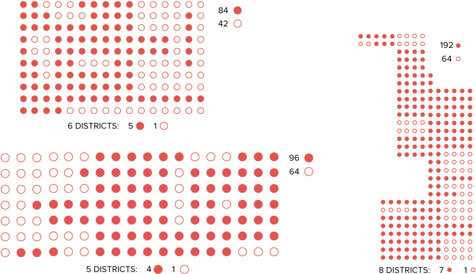 Try To Pack The Groups Of Open Circle Voters Into One - Colorfulness (1024x600), Png Download