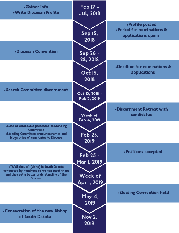 Artboard 1 - Portable Network Graphics (612x792), Png Download