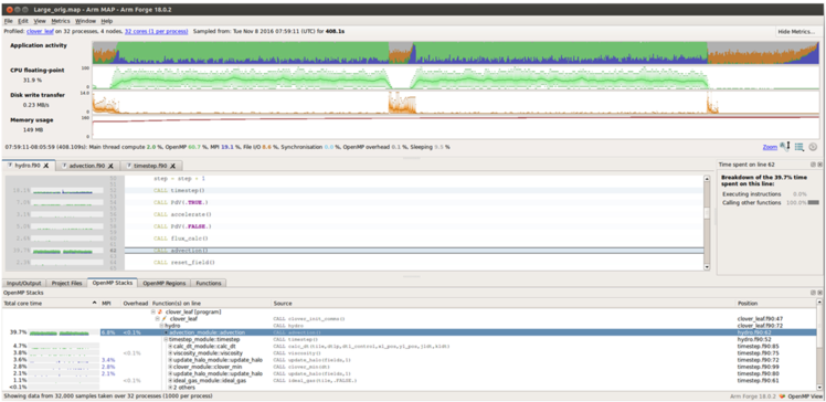 Arm High Performance Computing Tools Right Facing - High Performance Computing (800x600), Png Download