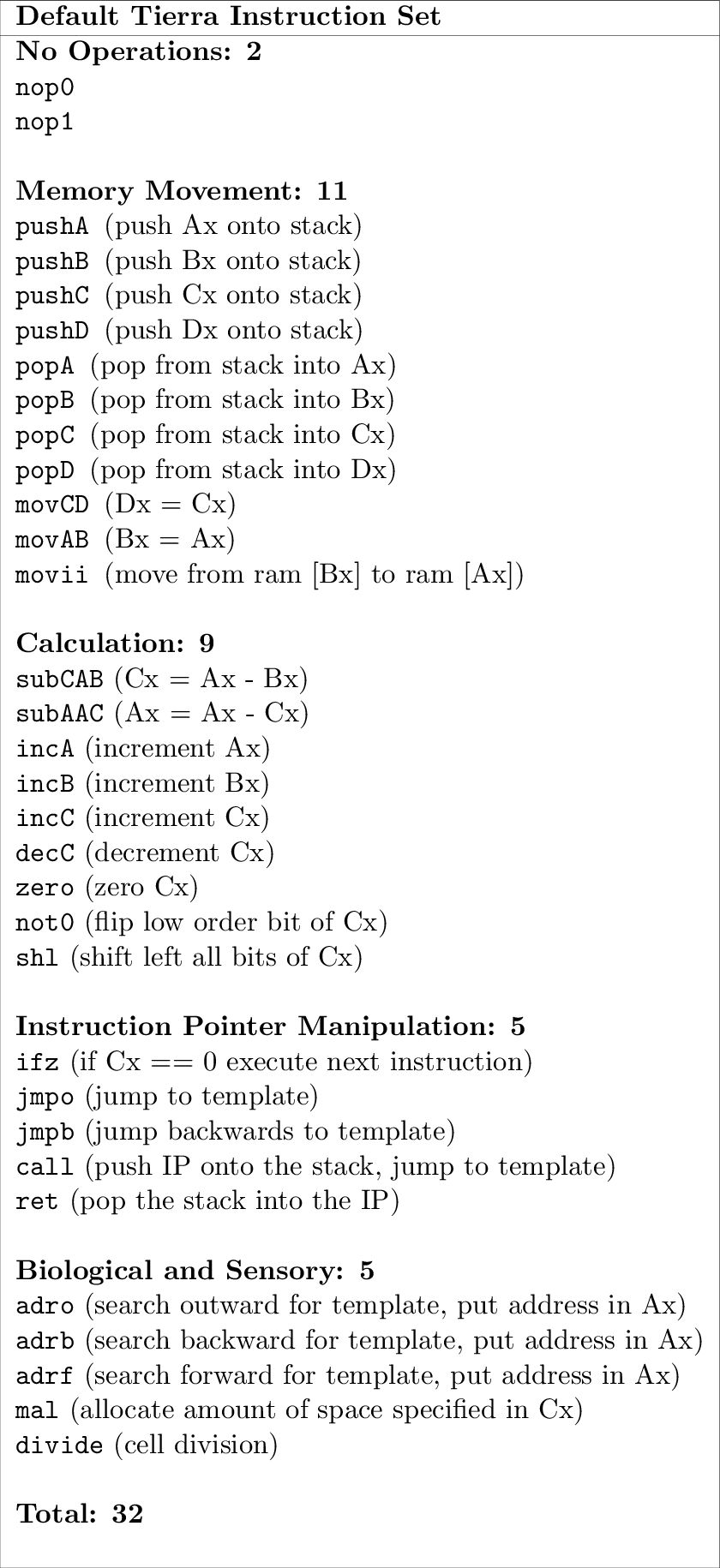 The Default Tierra Instruction Set As Configured By - Science (840x1830), Png Download