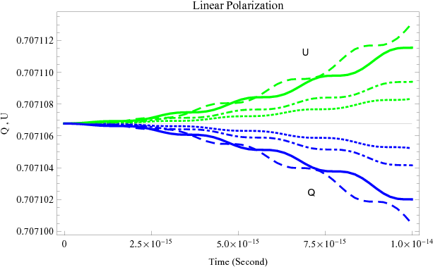 Show More Plots - Diagram (612x792), Png Download