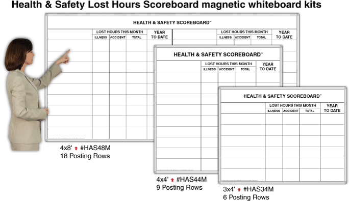For Best Results Use The Magnatag® Pandaboard® Brand - Health And Safety Score Board (825x413), Png Download