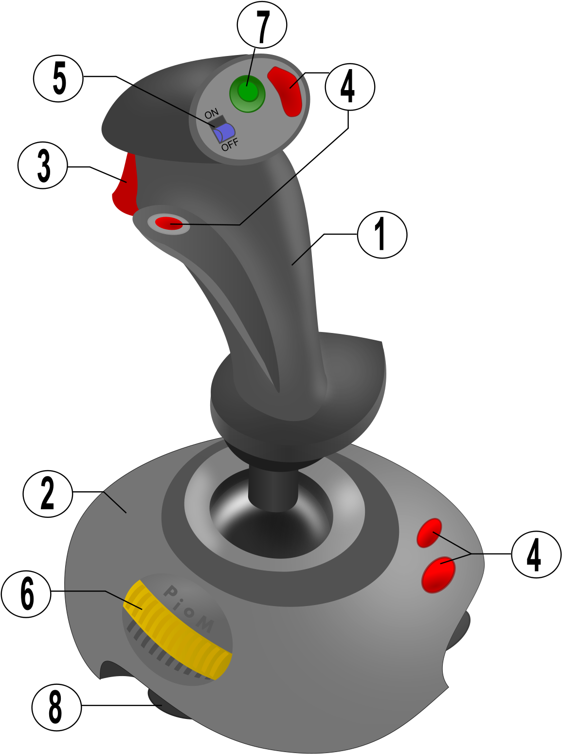 Arcade Drawing Dual Joystick - Function Of Joystick In Computer (1200x1587), Png Download