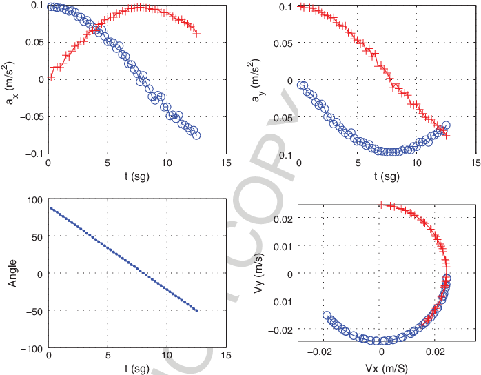 Inertial Frames Descriptive Model Yielded Results Of - Diagram (698x544), Png Download