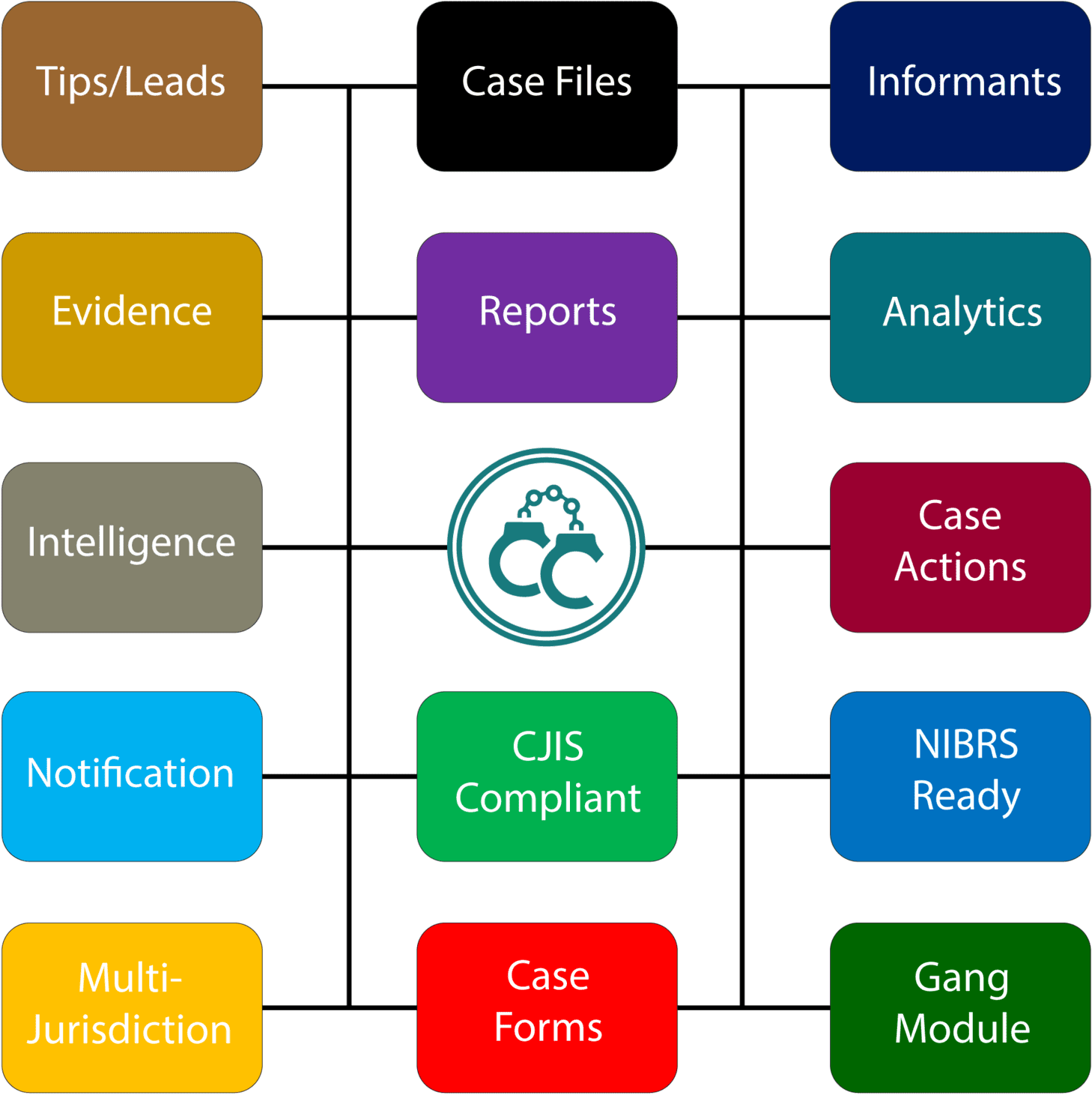 Case Closed Cloud Is Fully Featured And Affordable - Statistical Graphics (1600x1571), Png Download