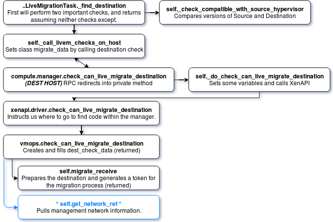 Conductor Exploration Flow - Seven Heroes (683x456), Png Download