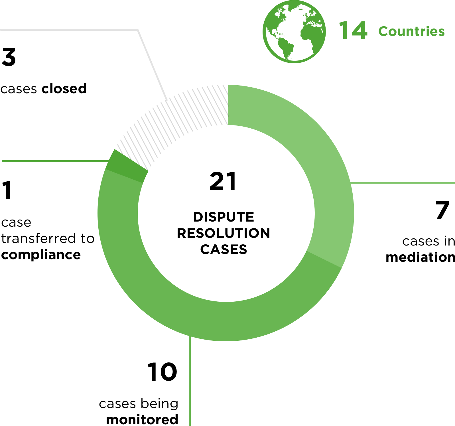 21 Dispute Resolution Cases - Dispute Resolution (1596x1494), Png Download