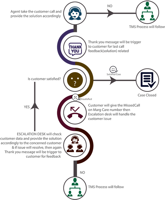 Ticket Management System - Diagram (675x711), Png Download