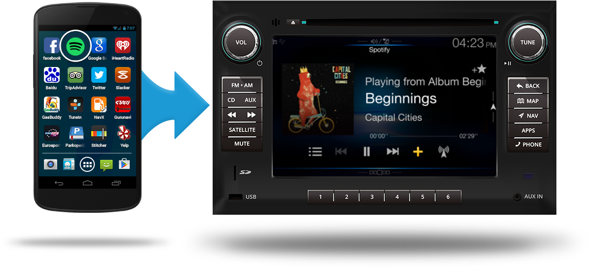Integration Flexibility And Content Control - Custom Infotainment System (1200x550), Png Download