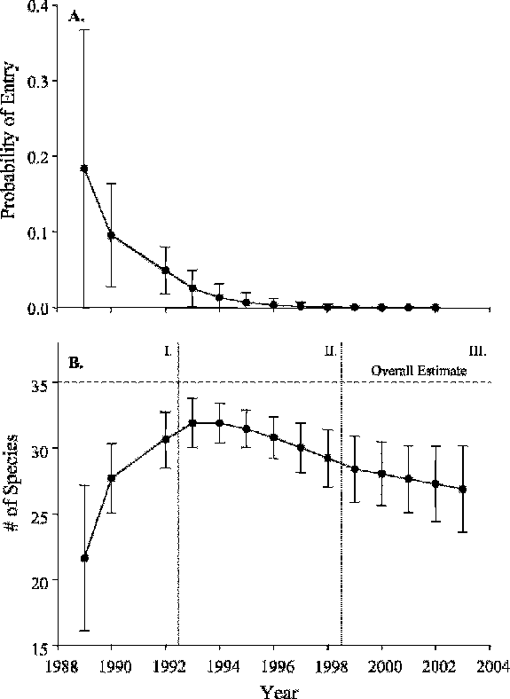Probability Of New Herpetofaunal Species Entering Cowley - Diagram (575x788), Png Download