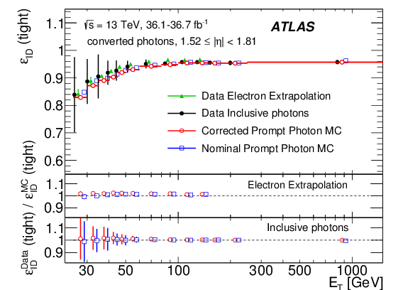 Sigma30 - Elegant Lines - Display Device (800x800), Png Download