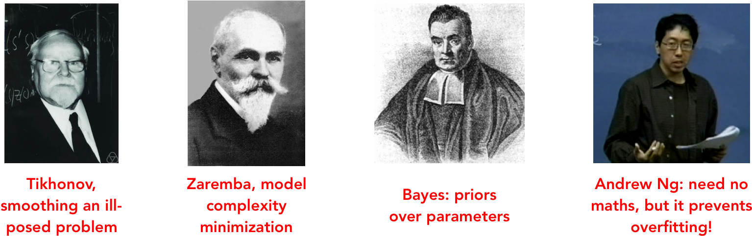 Different Explanations Of A Regularization Effect - Pays To Be Bayes. Mousepad (1581x492), Png Download