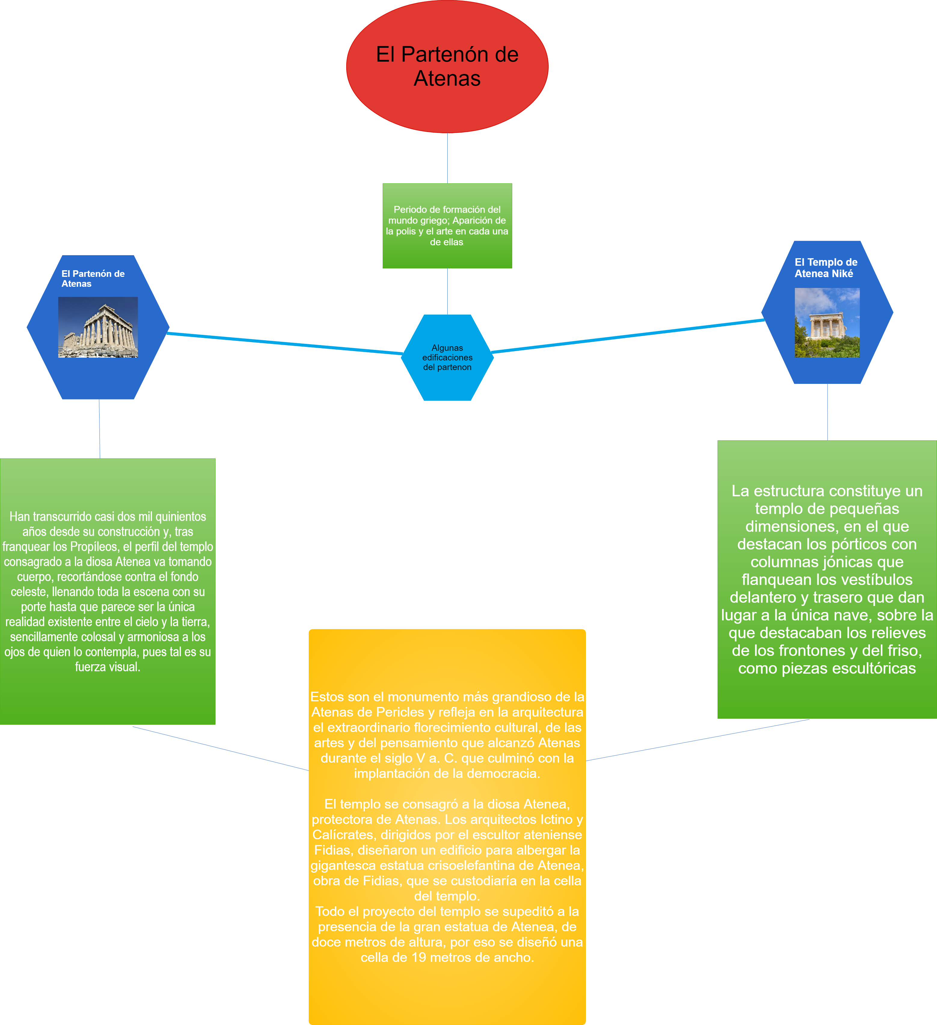 Network Algunas Edificaciones Del Partenon Periodo - Diagram (3117x3410), Png Download