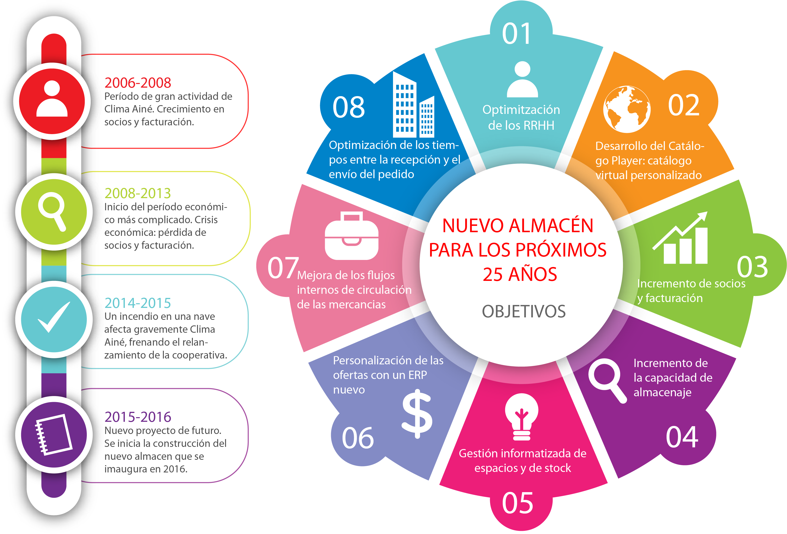 Objetivosnuevoalamacen 590kb Oct 07 2016 - Infographic Submission In Seo (3333x3333), Png Download