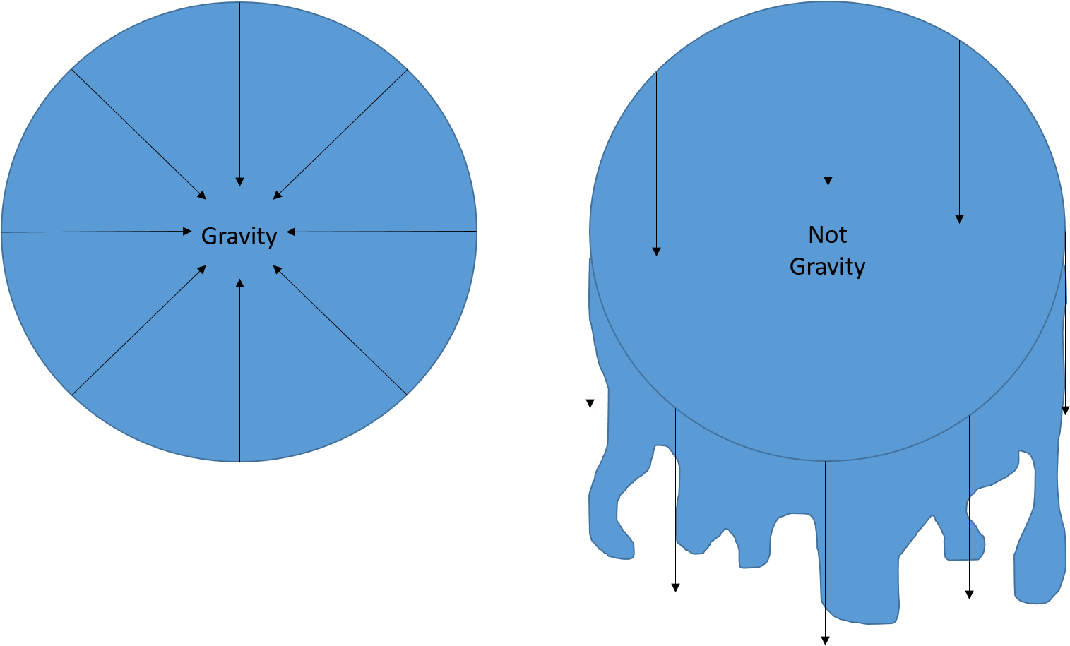 Proof3-falling Water - Gary Sinise Foundation (1521x926), Png Download