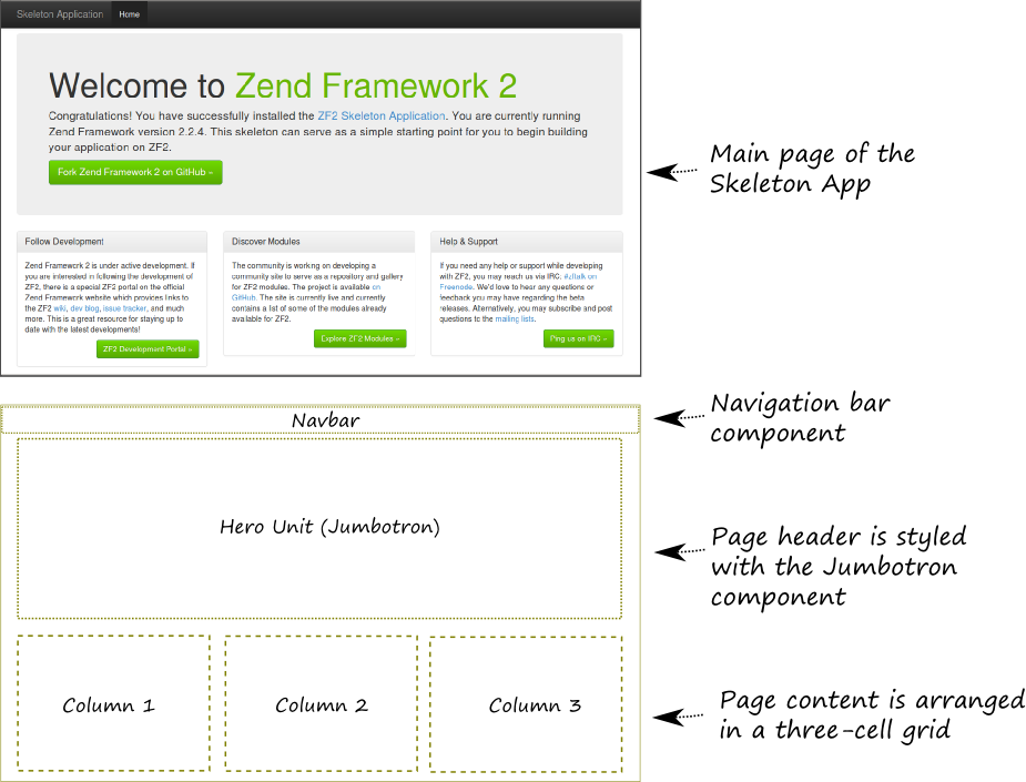 Main Page Of The Skeleton App And Its Layout - Zend Framework 2 Tabs (925x705), Png Download