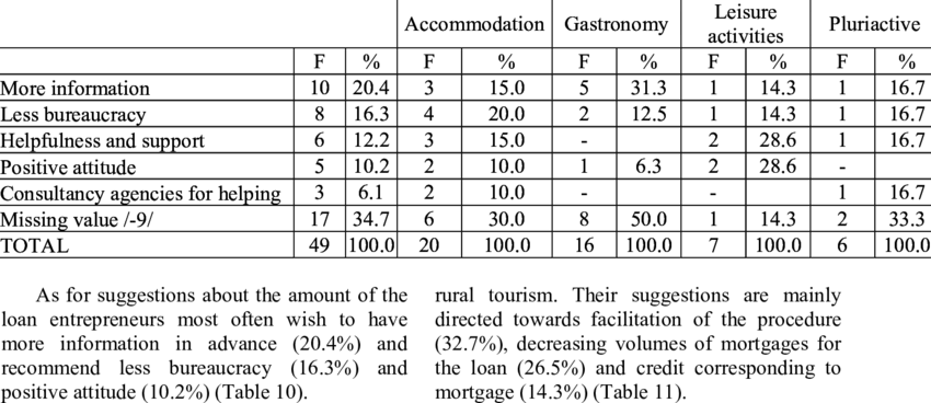 Suggestions / Determining The Amount Of The Loan/ - Number (850x368), Png Download