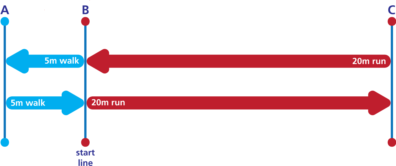 Yo-yo Intermittent Test For Referees - Yo Yo Test (1329x564), Png Download