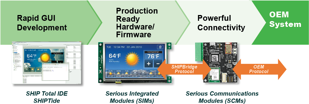 File - Gui-flow - Gui Flow (1098x380), Png Download