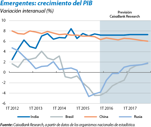 India, La Estrella Emergente - Diagram (532x456), Png Download