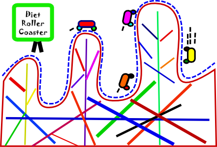 Rollercoaster - Diet (441x300), Png Download