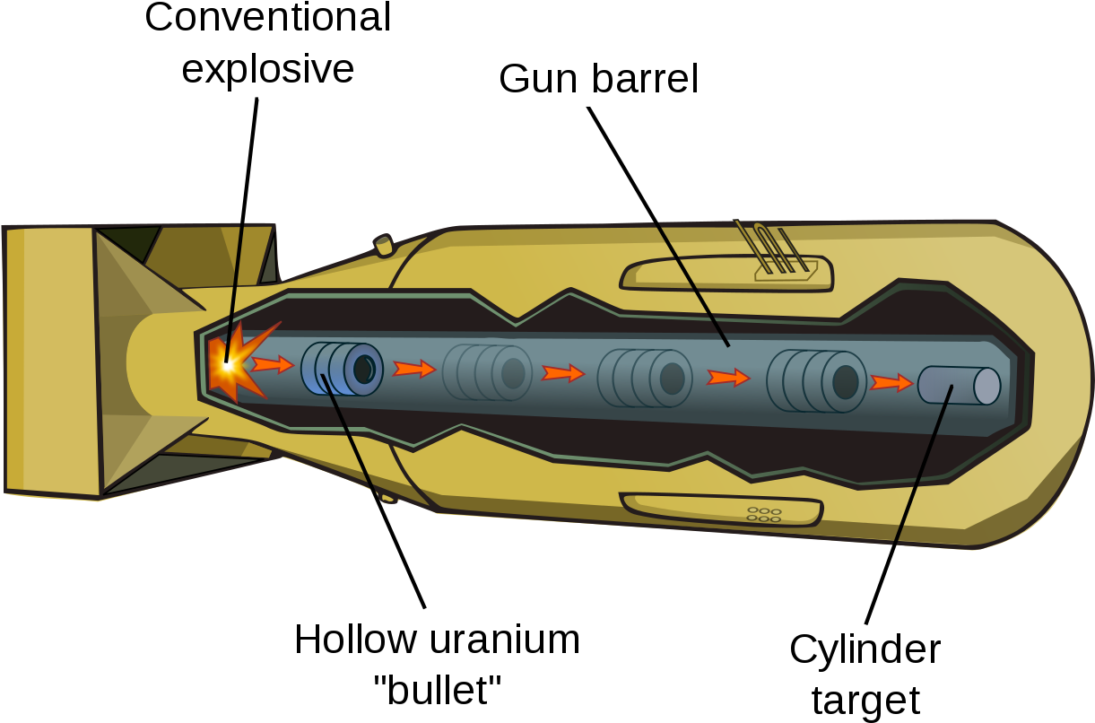 Little Boy Atomic Bomb Gun-type Fission Weapon - Fat Man And Little Boy (640x420), Png Download