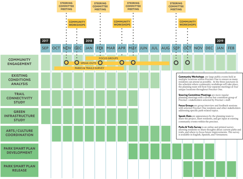 Tpl1701 Engagement Schedule - Timeline (1000x773), Png Download