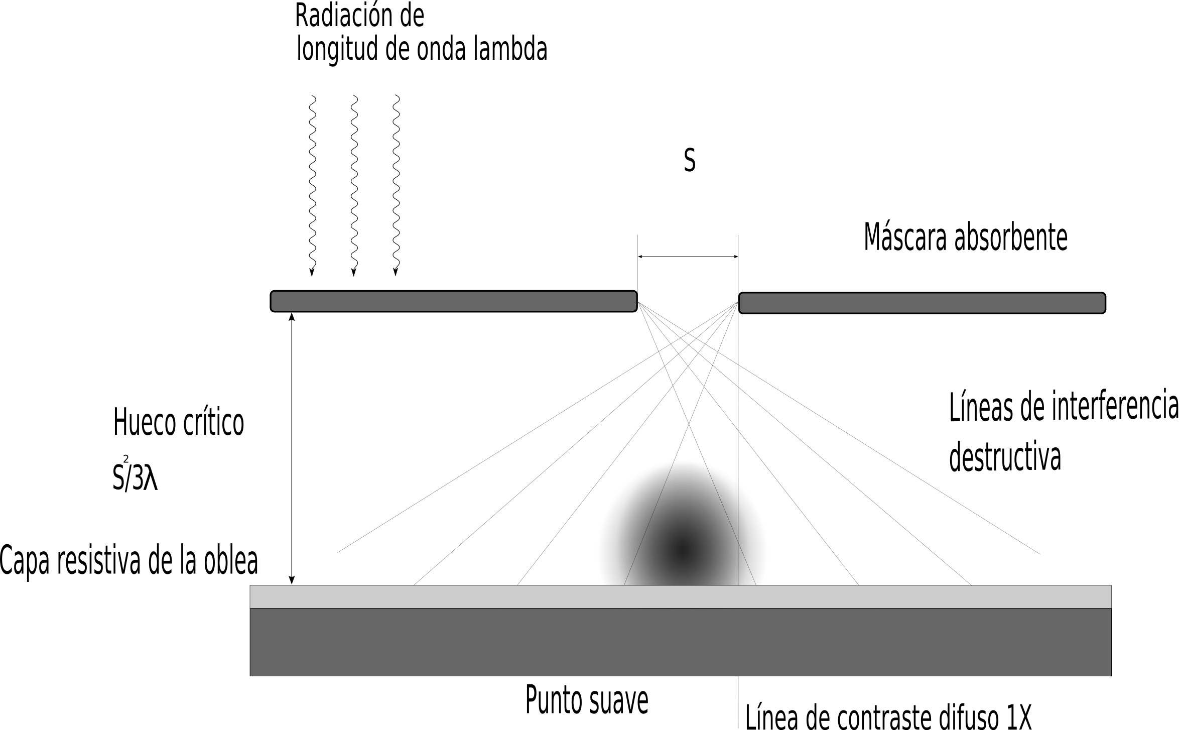Rayos X Oblea - Litografia De Rayos De Electrones (2351x1454), Png Download