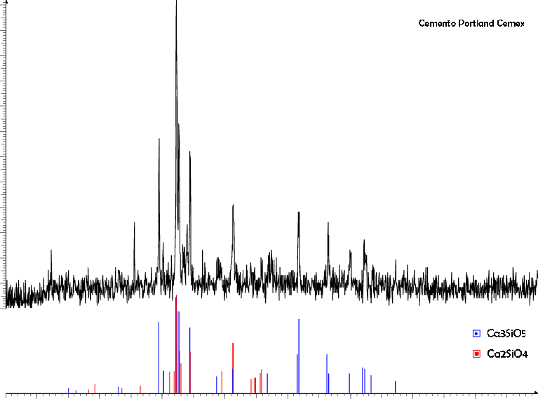 Difractograma De Rayos-x Del Cemento - Science (767x569), Png Download