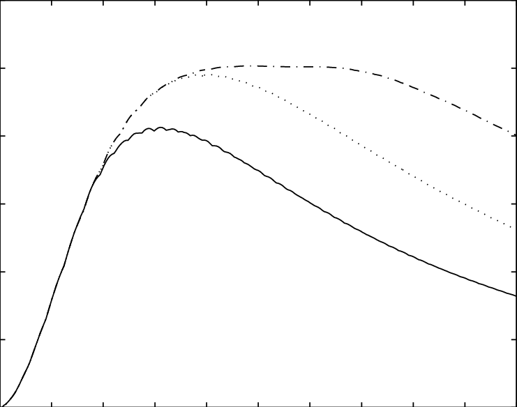 The Variation Of Non Dimensional Streak Strength With - Plot (741x584), Png Download