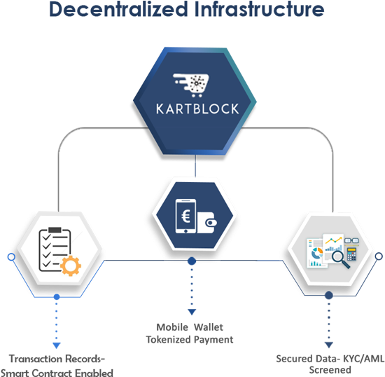 This Autumn 2018 Is Reserved For Token Sale And Product - Diagram (719x548), Png Download