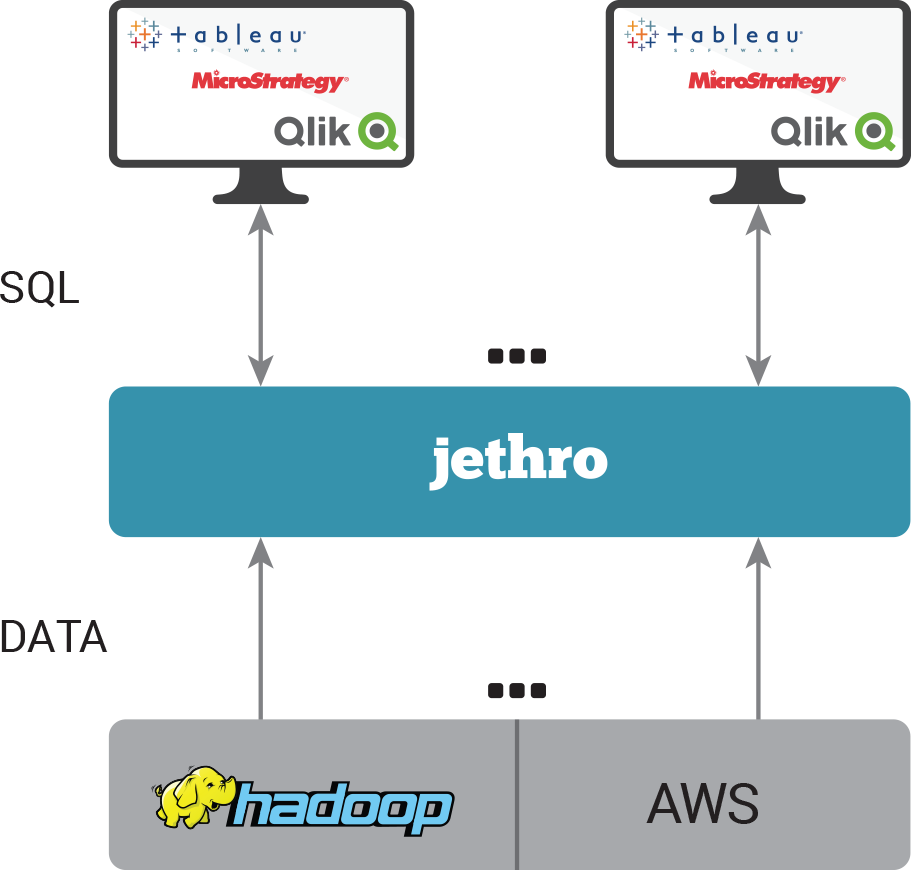 Jethro Architecture (911x870), Png Download