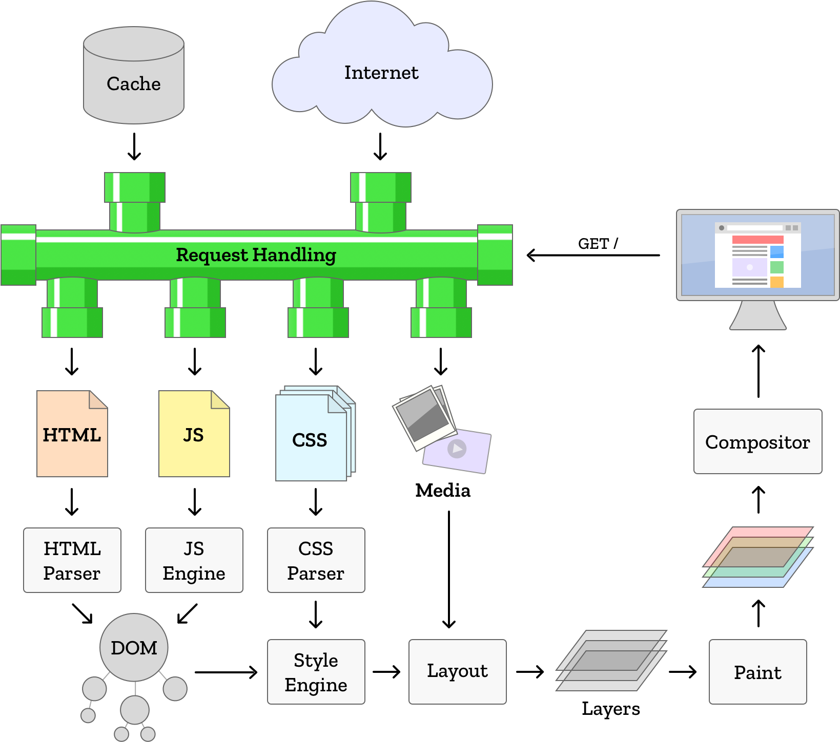This Can Require The Entire Rendering Process To Start - Portable Network Graphics (1650x1490), Png Download