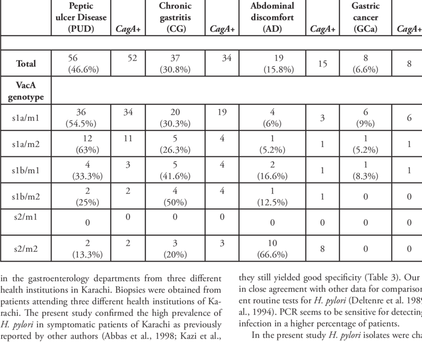 Six Possible Combinations Of Vaca And Their Relationship - Number (850x689), Png Download