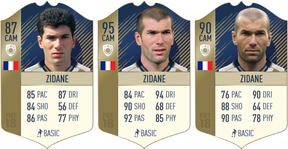 8zacjwc - Zidane Icon Fifa 19 (600x303), Png Download