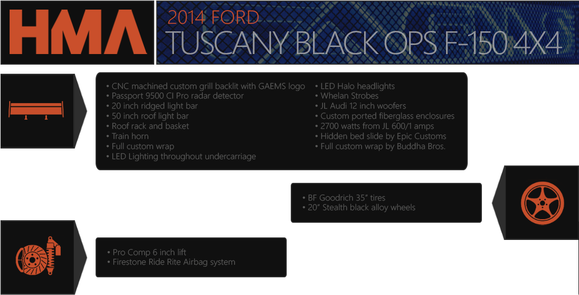 It Up For The 2013 Ford F-150 Svt Shelby Raptor In - Halo Warthog Forza Horizon 3 Codes (1144x592), Png Download